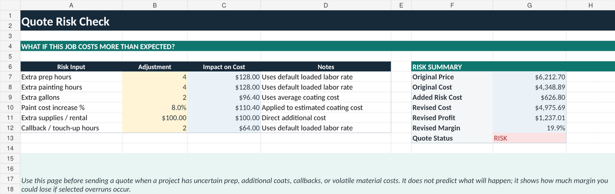 Painting quote risk check for labor materials and callbacks