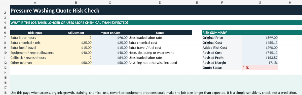 Pressure washing quote risk check spreadsheet